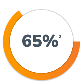 medicare-percent-graphic