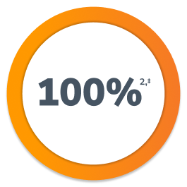 traditional-medicare -percent-graphic